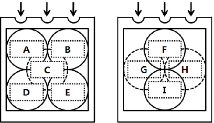 FIG. 2. Luminance measurement area by sections of the LGP. mm, 2.5 mm, 3.5 mm로 설계한 후 전산모사 하였으나 패턴 간격이  증가하여  산란체가  감소함에  따라  상부로  방출되어 지는 광량이 줄어들기 때문에 패턴간격은 1.5 mm로 적용하 고 가공높이의 변화에 따른 결과를 비교 분석하였다