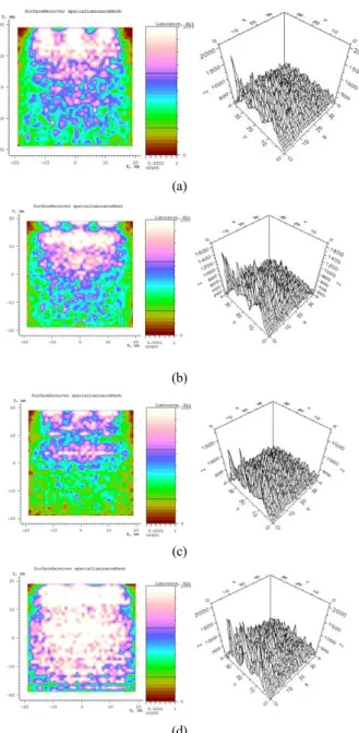 FIG. 3. Simulation results of the LGP having outside scatterers  patterns. Optical source was placed at the top (left 2D figure) and  left bottom (right 3D figures) side: (a) plane pattern-a (depth: 0.1  mm), (b) plane pattern-b (depth: 0.3 mm), (c) plane 