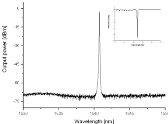 FIG. 2. Output spectrum of the single-frequency EDF ring laser. 