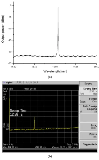 FIG. 4. Output spectra of the wavelength tunable single-frequency  EDF ring laser with variations in moving distance (y-axis in Fig