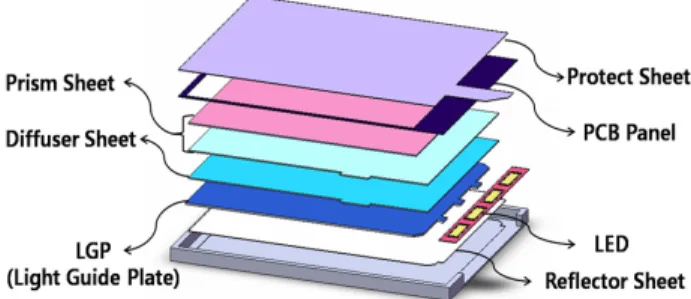 FIG. 2. Schematic construction of a BLU using an integrated  light guide for mobile applications.
