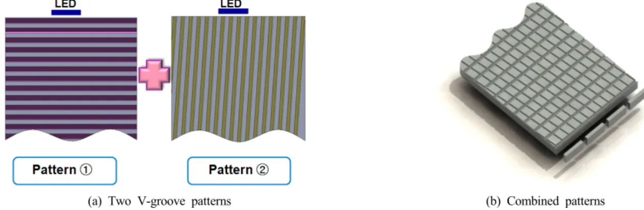 FIG. 4. Schematic diagram of two V-groove patterns on the bottom plane of the proposed integrated light guide plate.