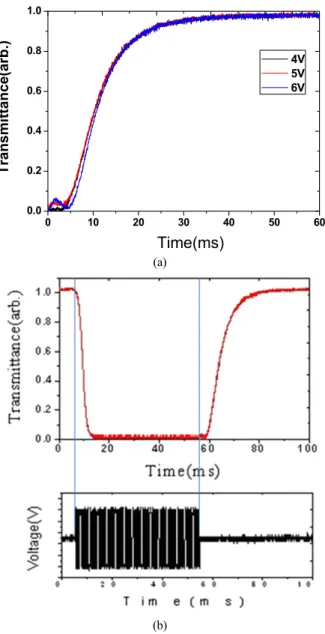 FIG. 6. (a) Backflow effect and (b) delay time of a TN cell at an  applied voltage of 4 V.