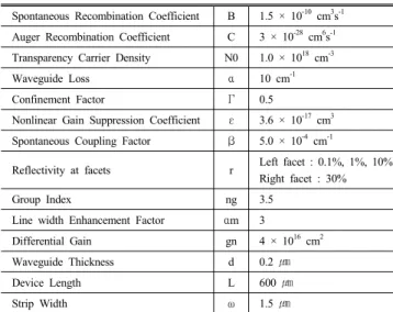 FIG. 1. Calculated spectrum of FP-LD.