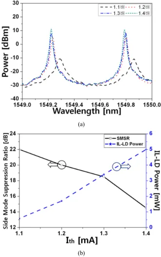 FIG. 4. Side mode suppression ratio and output power versus NB-ASE  power.