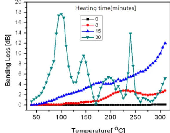 FIG 5. Cross section view of fiber before and after thermal  expanding.