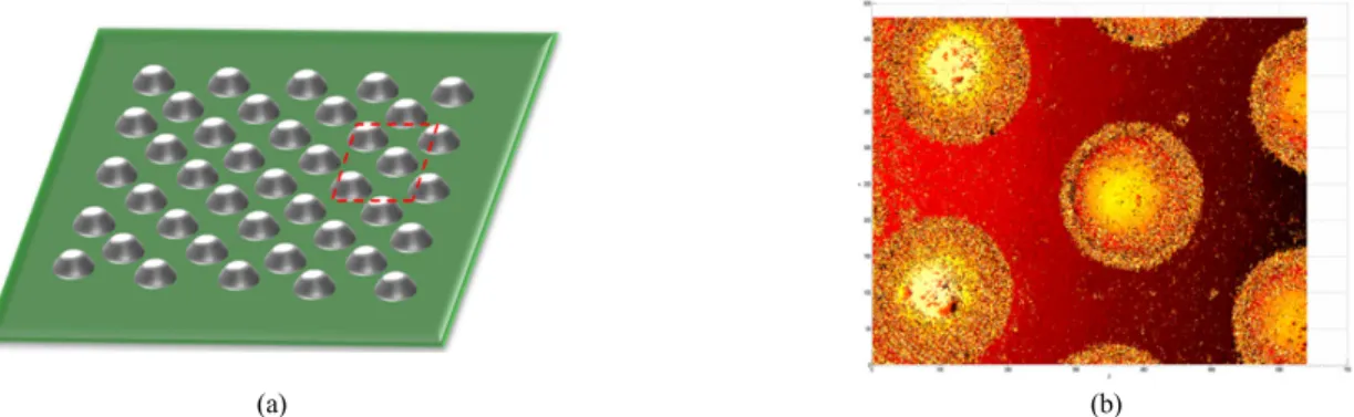 FIG. 3. Measurement result of metal solder balls using WLI. (a) nonpostprocessed result (b) Mean(average) filtering result