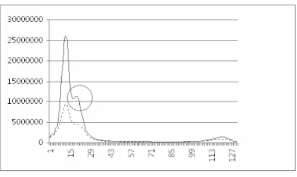 FIG. 6. Measurement results when there is no bottom pattern.