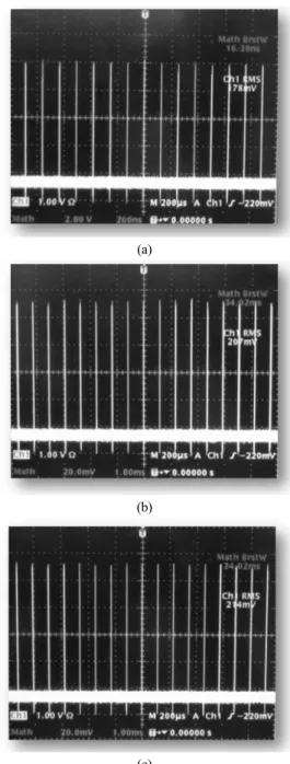FIG. 2. Temporal profiles of passively Q-switched Nd:YVO 4  laser  output pulses (laser diode output power = 1 W, output  coupler reflectance = 75 %, cavity length = 12 mm).