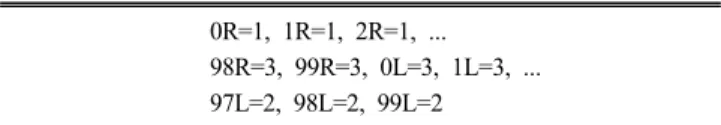 표  1. TN 구동부의 전달 데이터 0R=1, 1R=1, 2R=1, ...