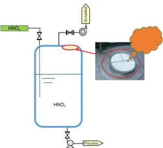 Fig. 3. Process flow digram of nitric acid accident tank