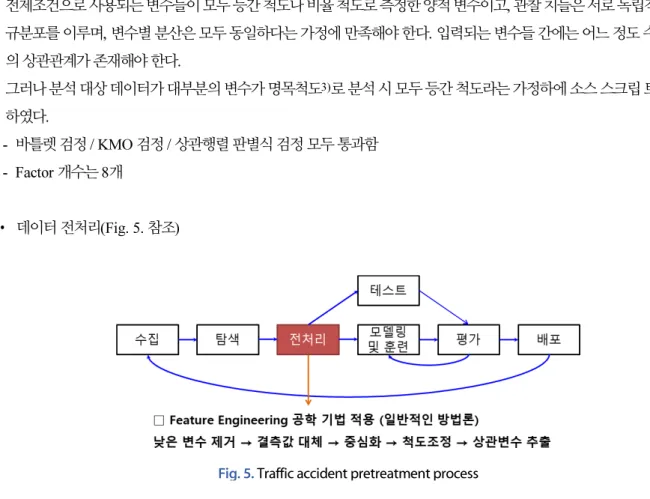 Fig. 5. Traffic accident pretreatment process