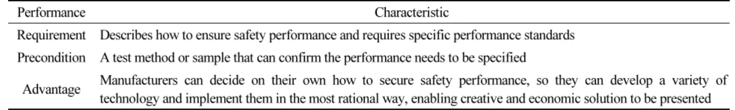 Table 6. The principle of standard establishment 