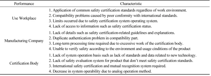 Table 1. The principle of standard establishment 