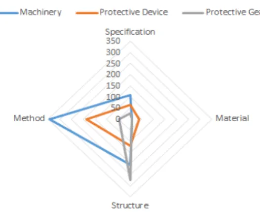 Fig. 2. Status of establishment of safety certification standards