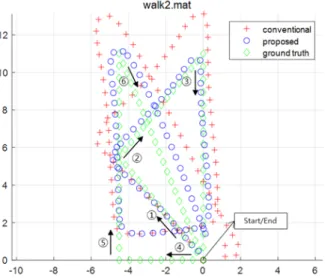 Fig. 13. Experiment result for 2 nd case
