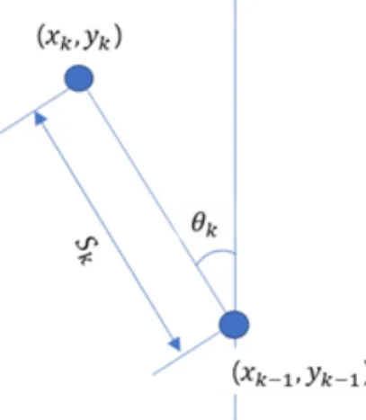 Fig. 2. Axis of smart phone’s sensors and direction of walk 
