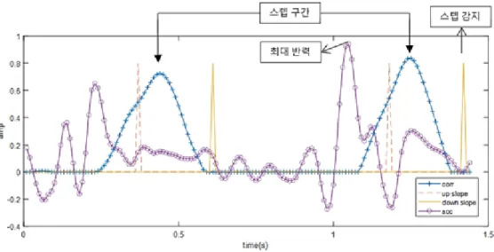 Fig. 7. Result of convolution