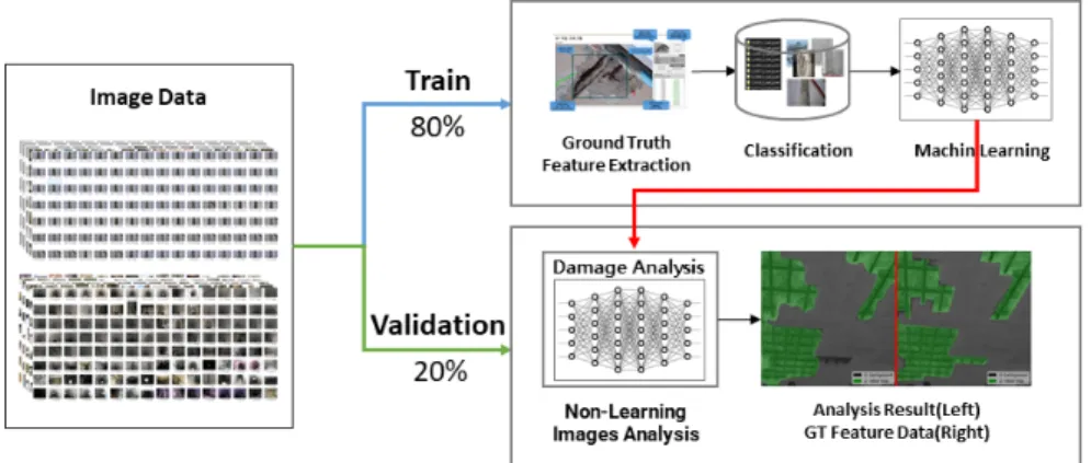 Fig. 4. Deep learning image analysis recall verification