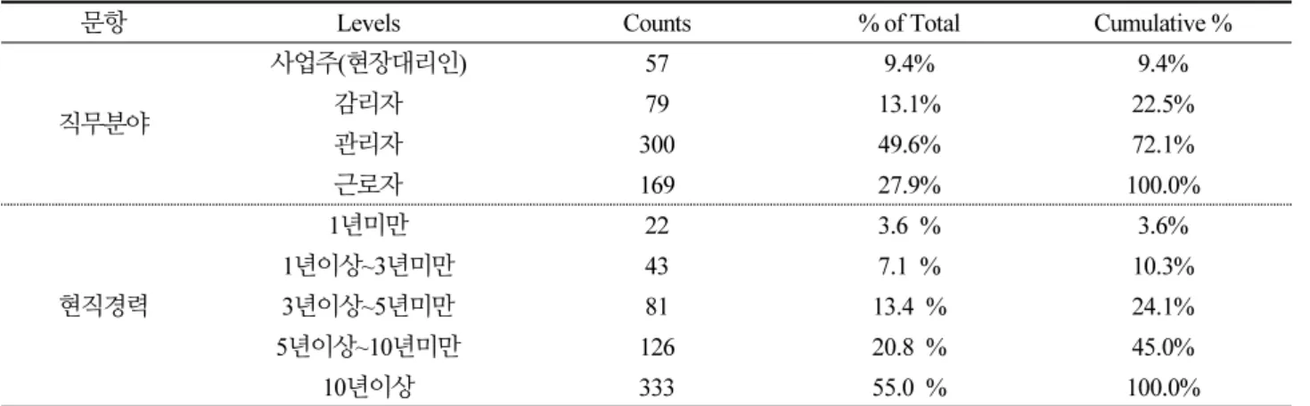 Table 4. Correlation matrix 