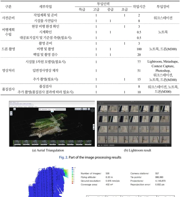 Fig. 3. Left : Camera locations and image overlap, Table : camera specifications