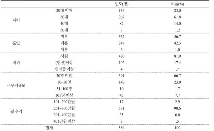 Table 1. General characteristics of electronic security guards