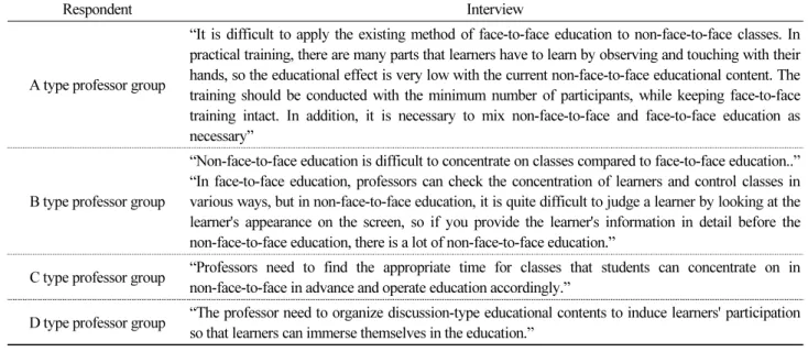 Table 2. Professor's interview about education content in content non face to face(n=62)