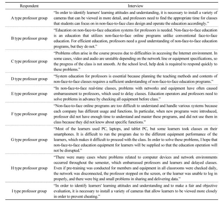 Table 3. Professor's interview about education system in content non face to face(n=62)