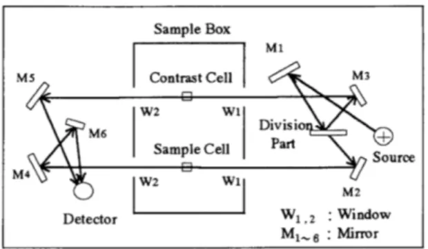 Fig. 2. Measurement of reflectance Fig. 3. Measurement of transmittance