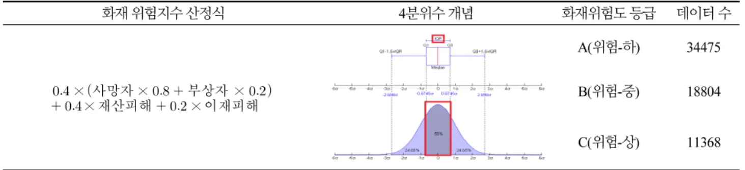 Table 2. Fire site risk definition and rating