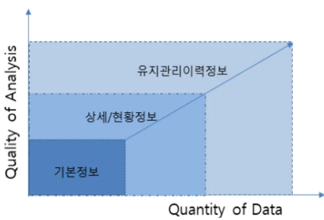 Fig. 3. The amount of information available and the level of big data analysis