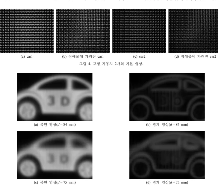 그림 4. 모형 자동차 개의 기본 영상 2 . 복원 영상(a) (d = 84 mm) (b) 경계 영상 (d = 84 mm) 복원 영상(c) (d = 75 mm) (d) 경계 영상 (d = 75 mm) 그림 5