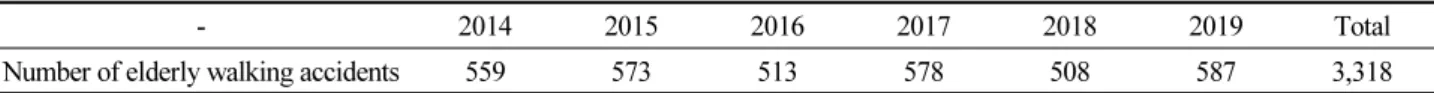 Table 1. Elderly pedestrian accidents data collection result in Jeollabuk-do(2014~2019)