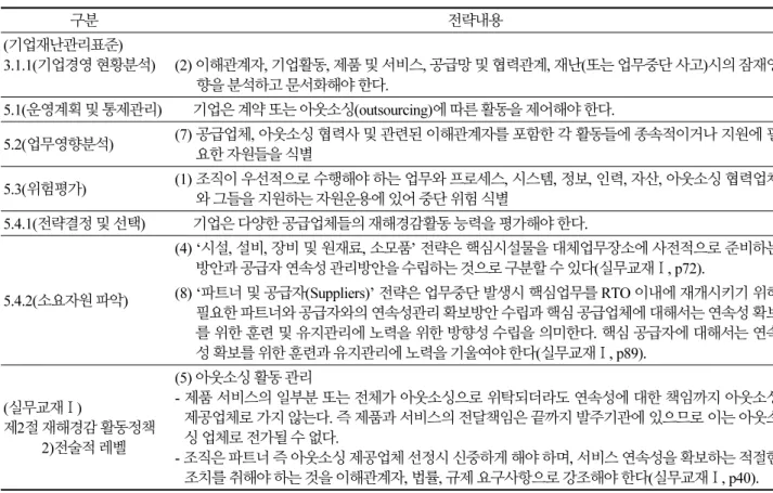 Table 2. Types of strategies when securing supplier continuity (Practical textbook II