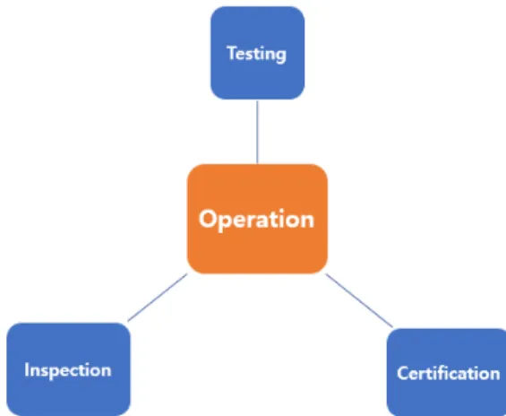 Fig. 1. The Operation schematic diagram of certification system