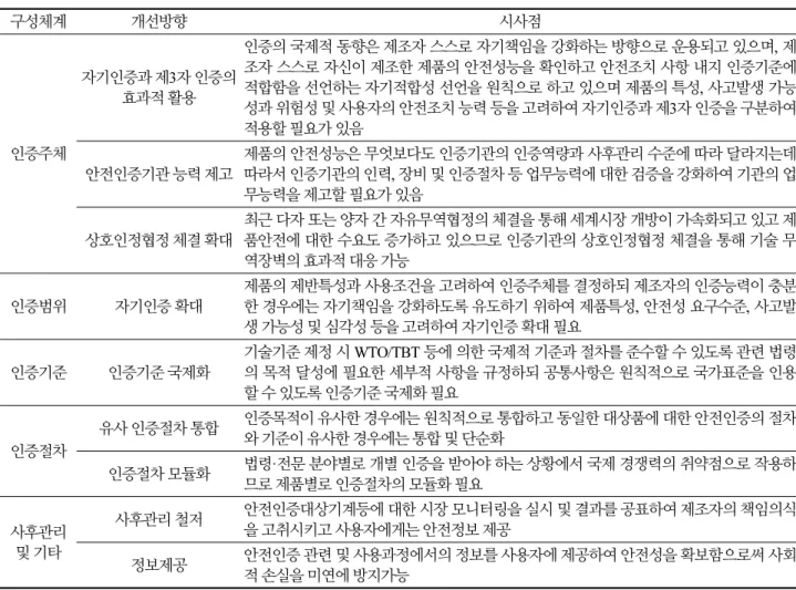 Table 3. Implications for improving the safety certification system 