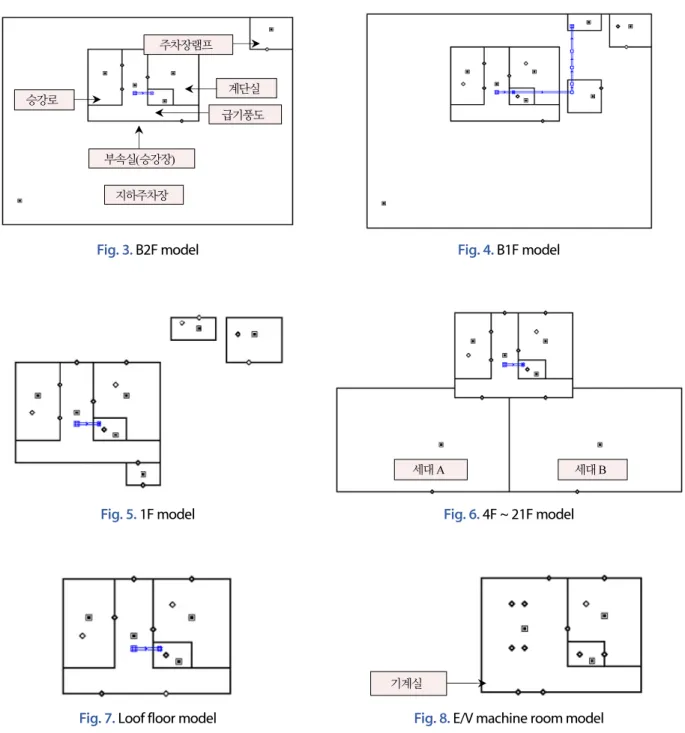 Fig. 3. B2F model Fig. 4. B1F model