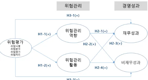 Fig. 1. Research model