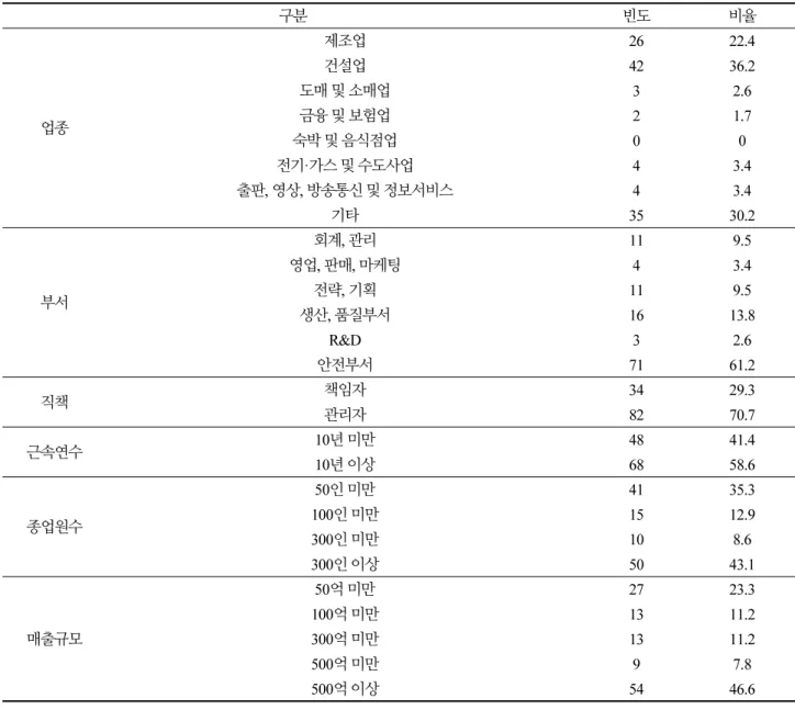Table 3. Characteristics of the specimen