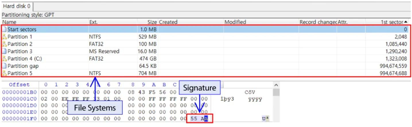 Fig. 3. Start sector’'s signature