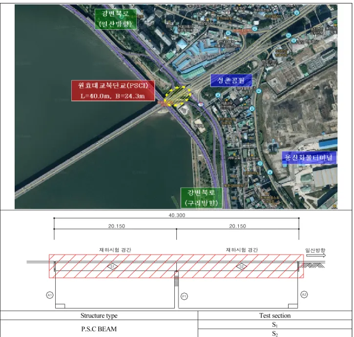 Fig. 1. Span of loading test