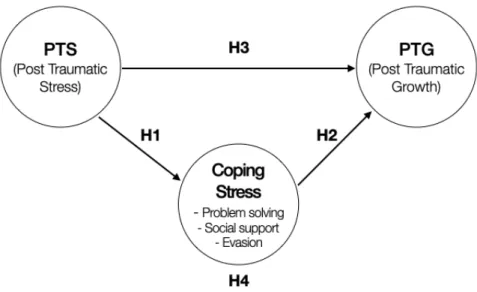 Fig. 1. Research model