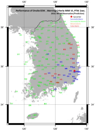 Fig. 7. Results of onsite EEW for M5.8 earthquake in 2016 with warning criteria of MMI VI±1  이러한 오경보 성과를 최대한 줄이기 위하여 현장경보방식을 진앙 인근으로 국한하여 Fig
