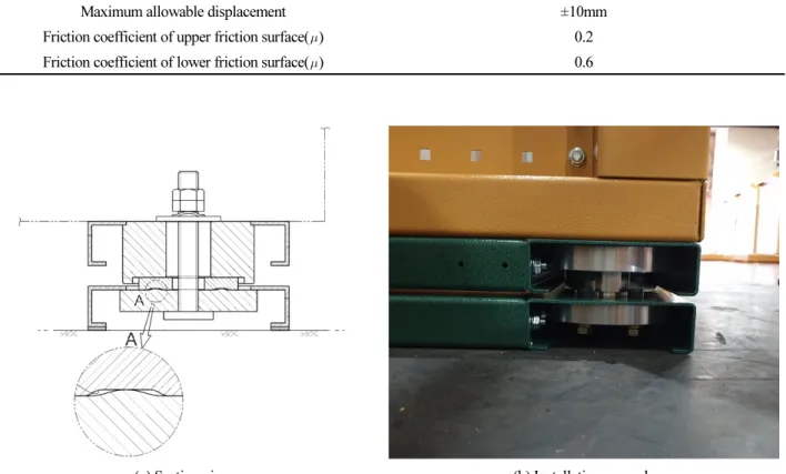 Table 1. Seismic isolation device specification