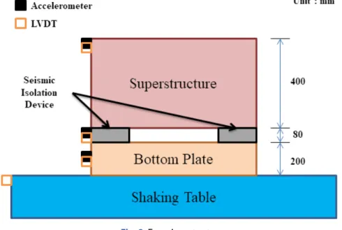 Fig. 2. Experiment setup