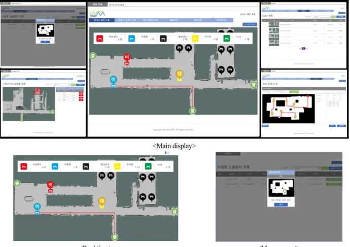 Fig. 2. Control system