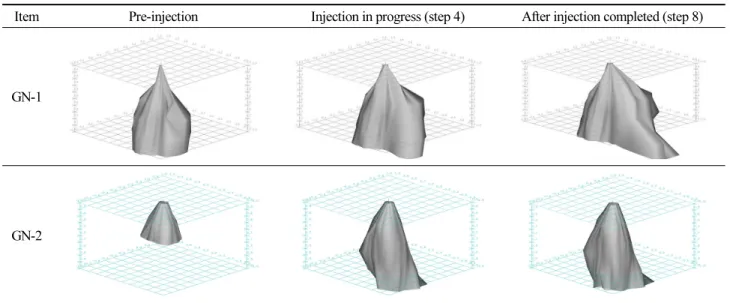 Table 3. Results of 3D cavity imagery system