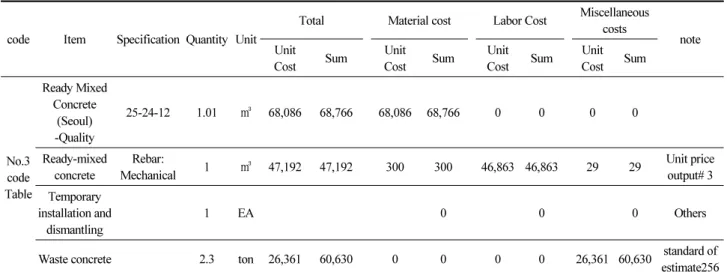 Table 9. Sample of making details according to the general table (Continue)