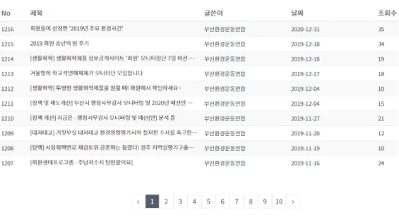 Fig. 4. The activity of a particular organization 이와 같이 현재까지의 환경보호를 위한 지역 주민 활동은 단체나 모임 중심의 활동이 대부분이다