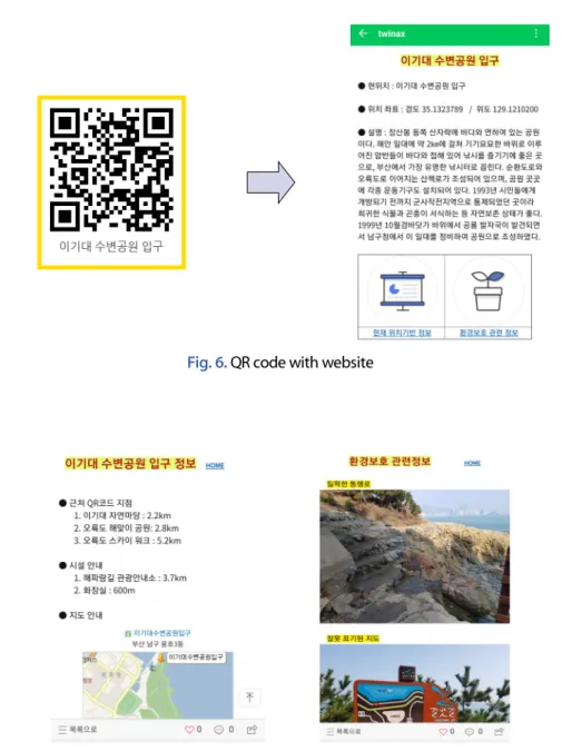 Fig. 6. QR code with website
